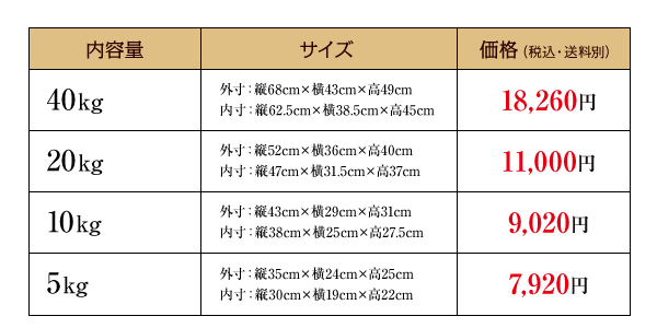 内容量・サイズ・価格